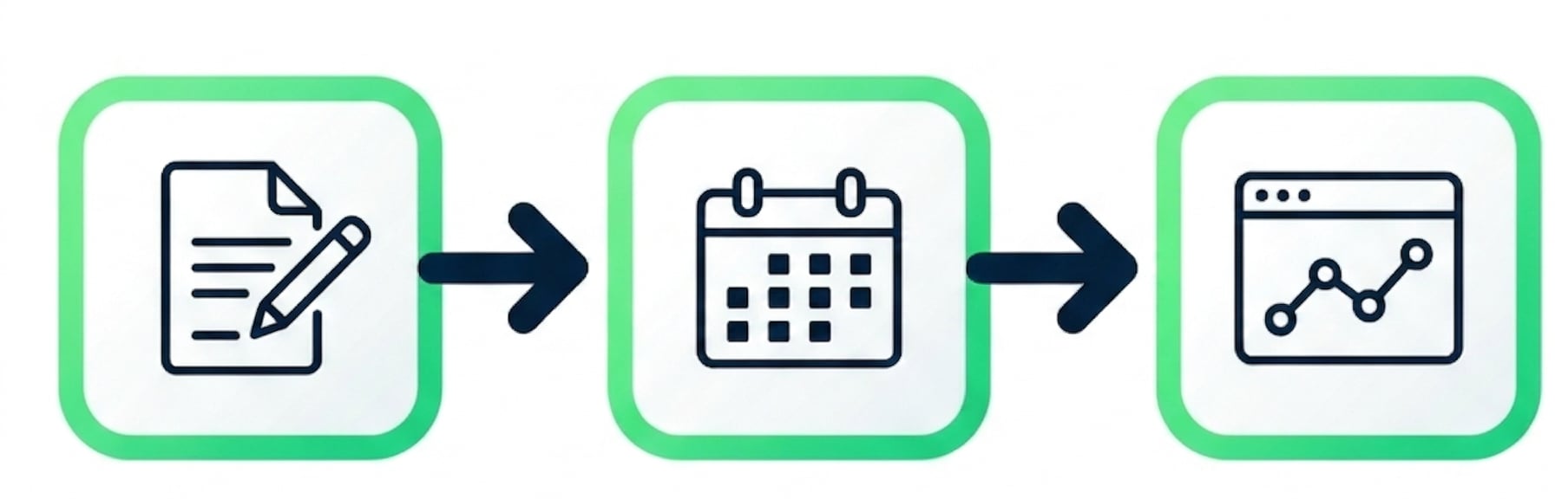 Ikony znázorňující vytváření, plánování a monitorování workflow