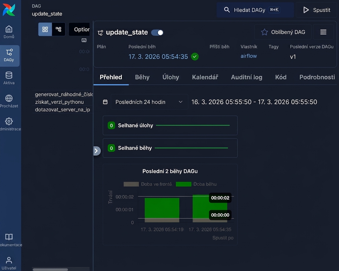 Mřížkový pohled na detail DAGu update_state s kartami Mřížka, Graf a Kód