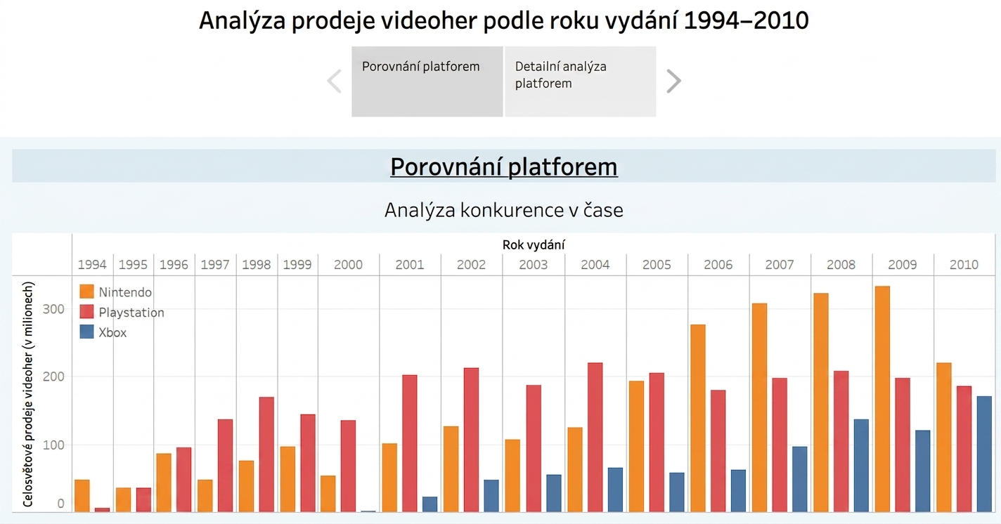 Očekávaný příběh