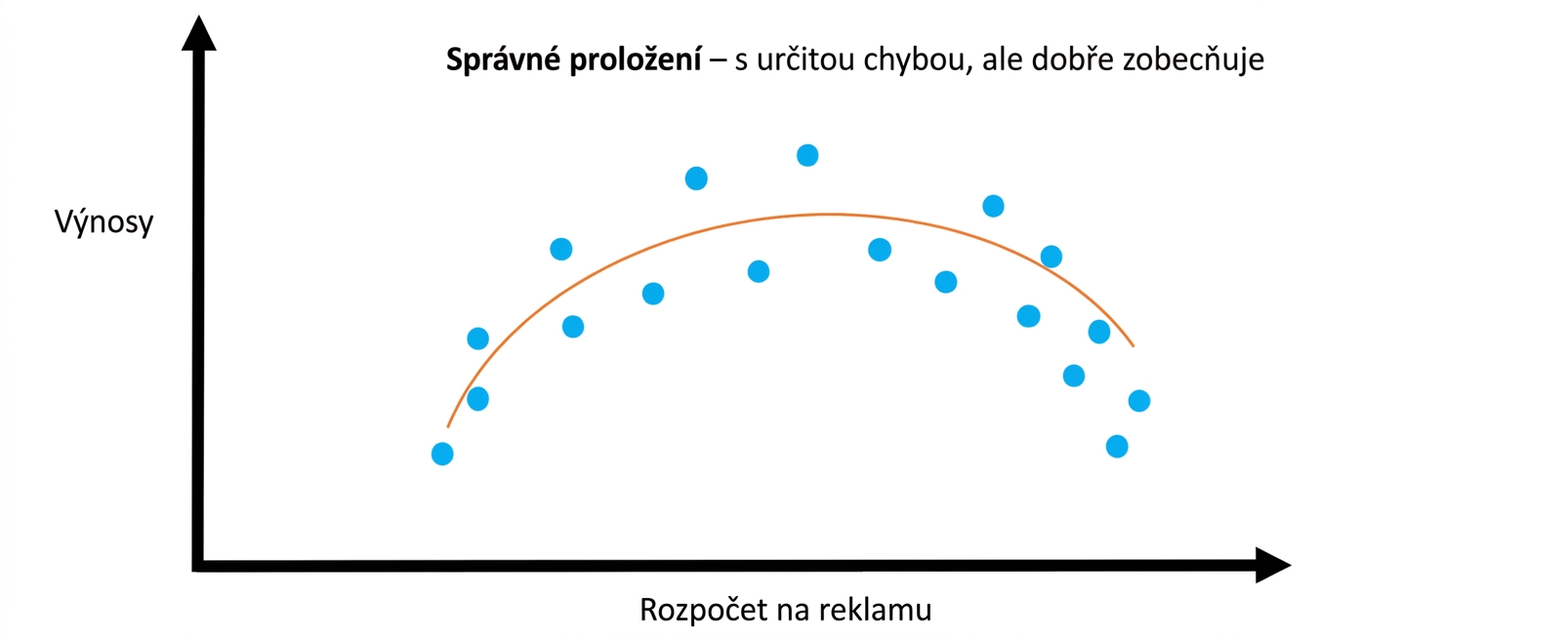 správné přizpůsobení1