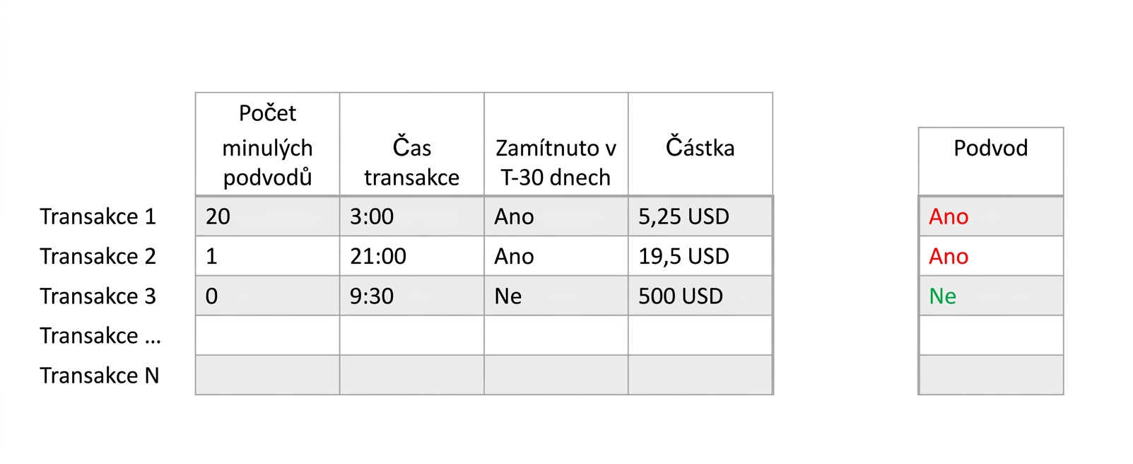 classification - data