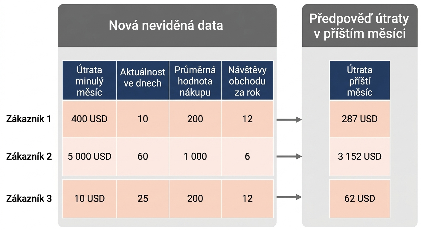 regression-prediction