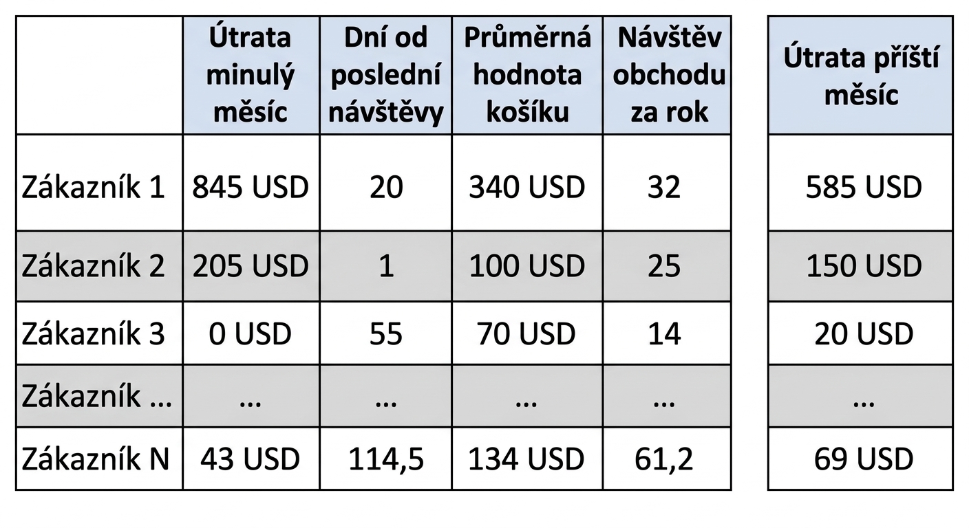 regression-data