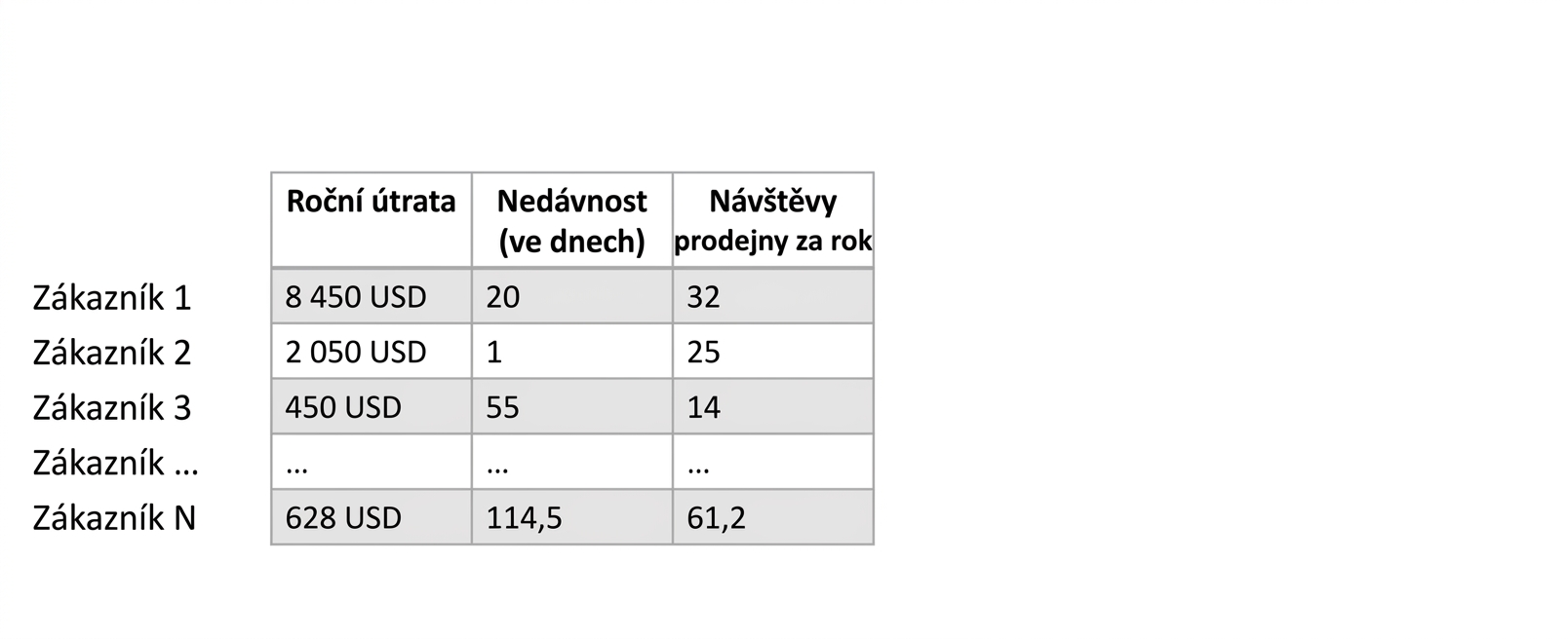 rfm-data