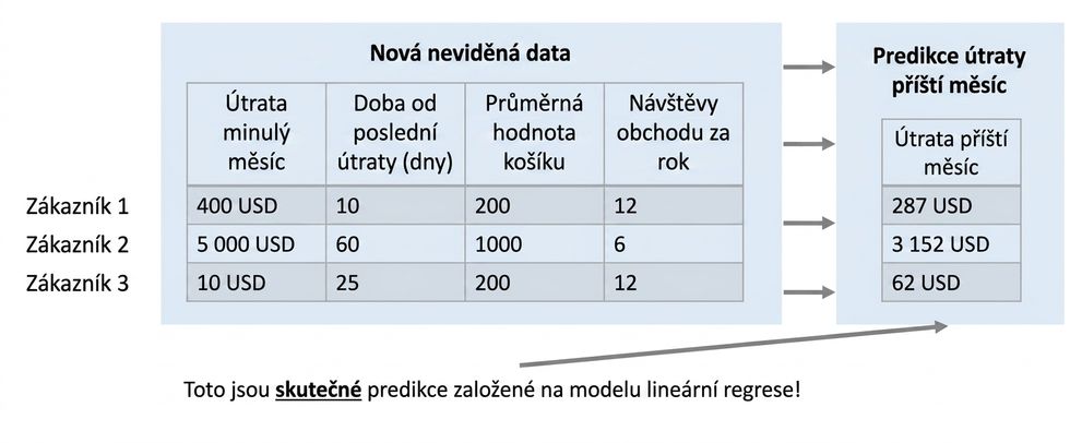 regression-actual