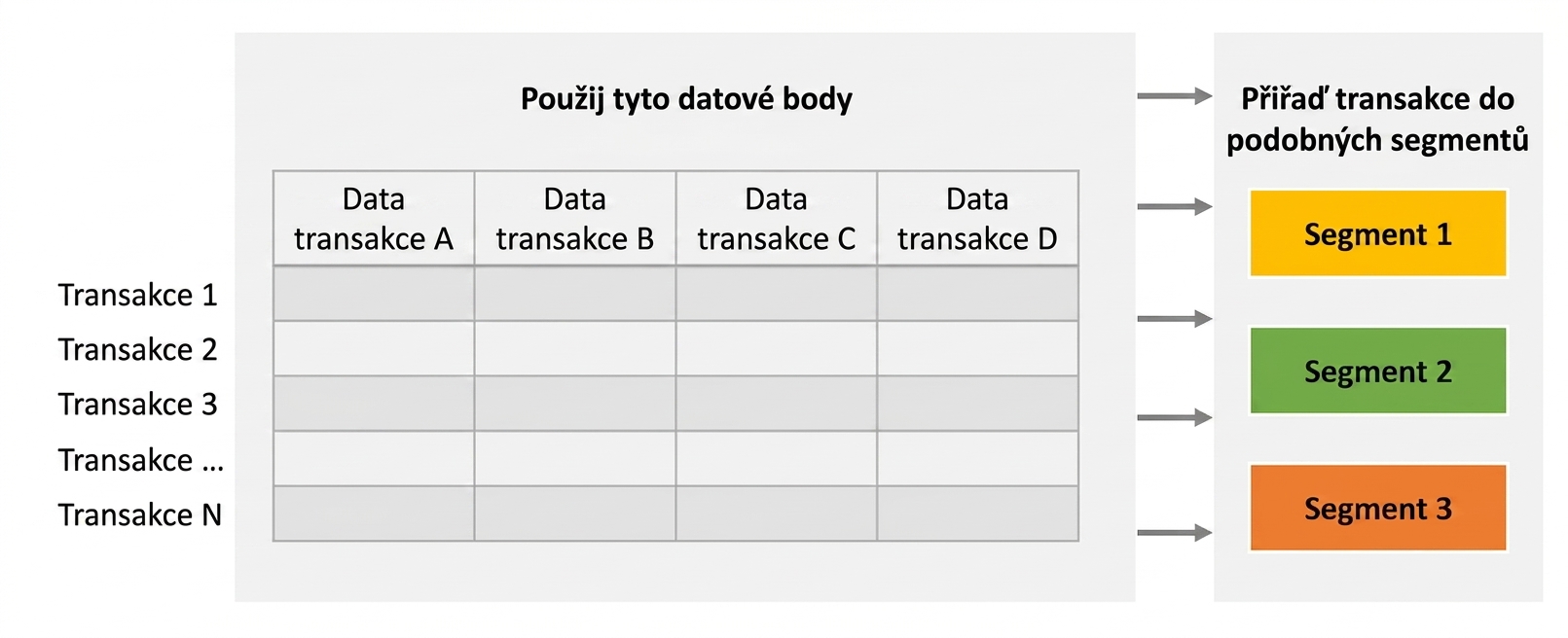 clustering