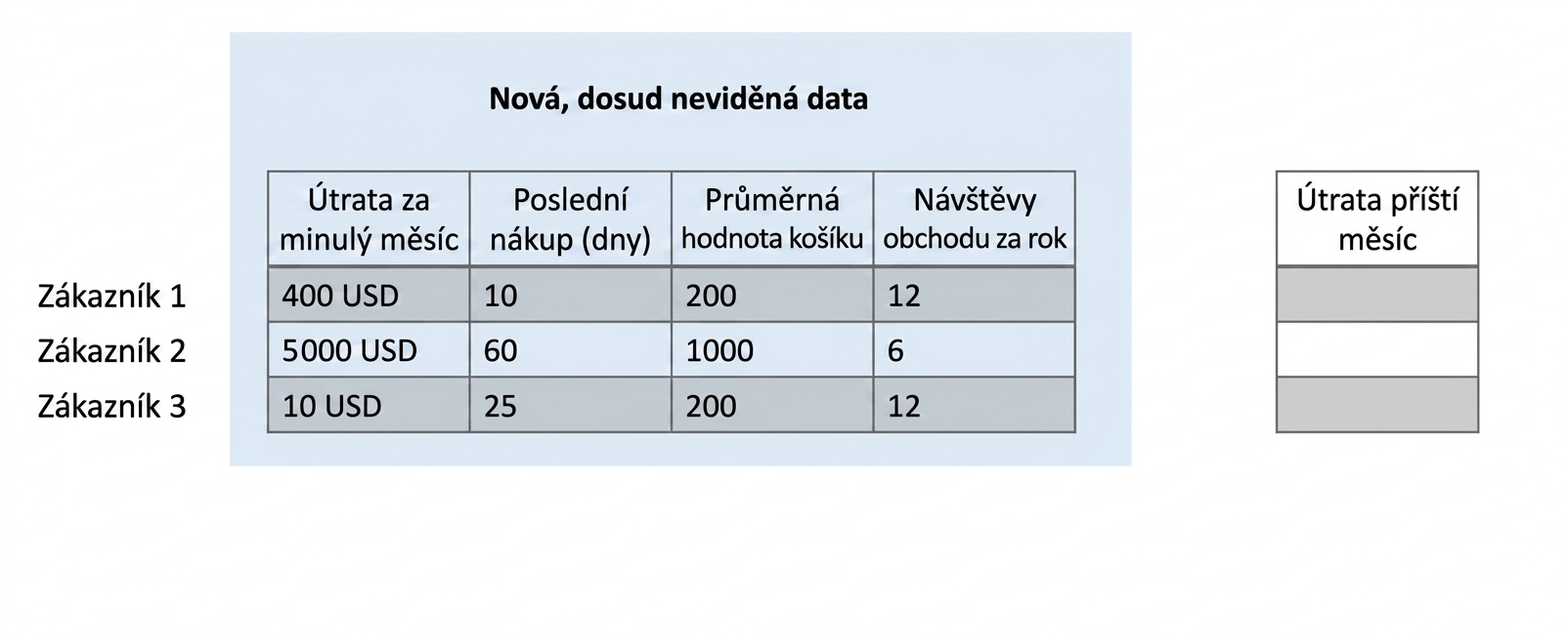 regression-testdata