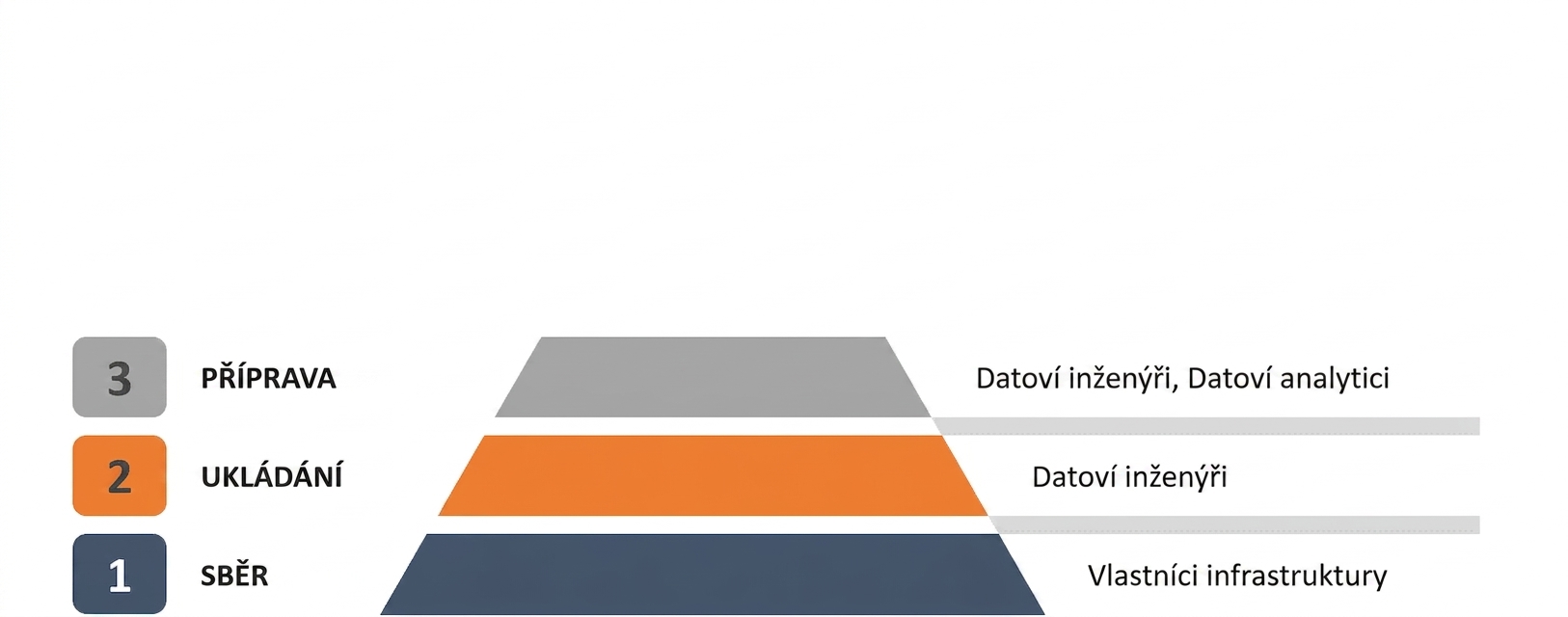 data-analyst