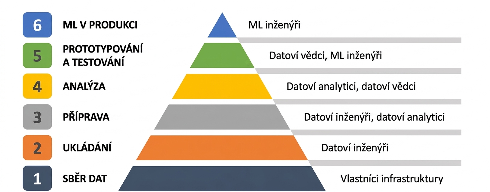 ml-engineer