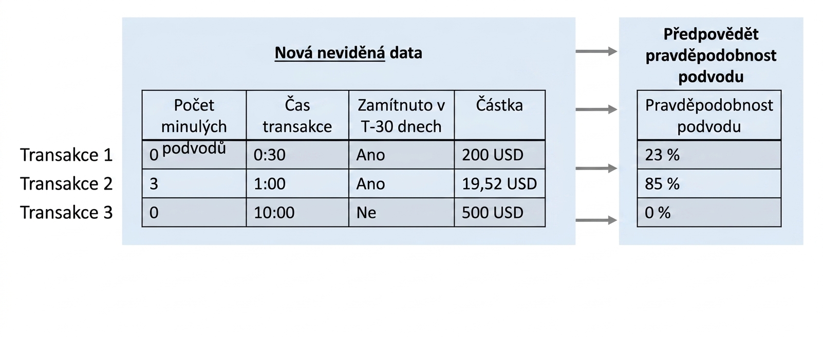 classificaiton-prediction
