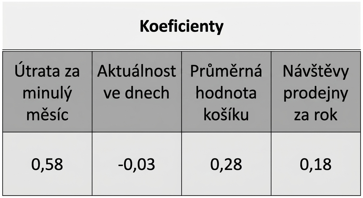 inference-coefficients