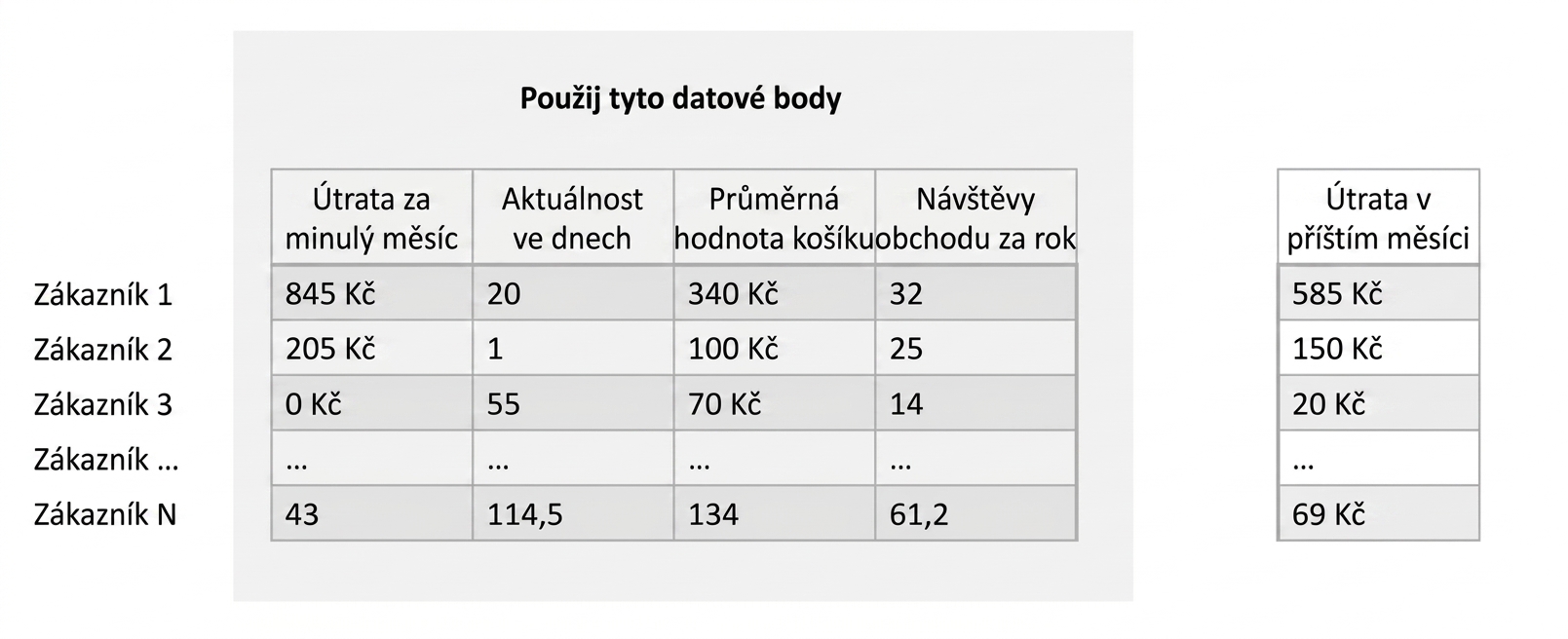 regression-training
