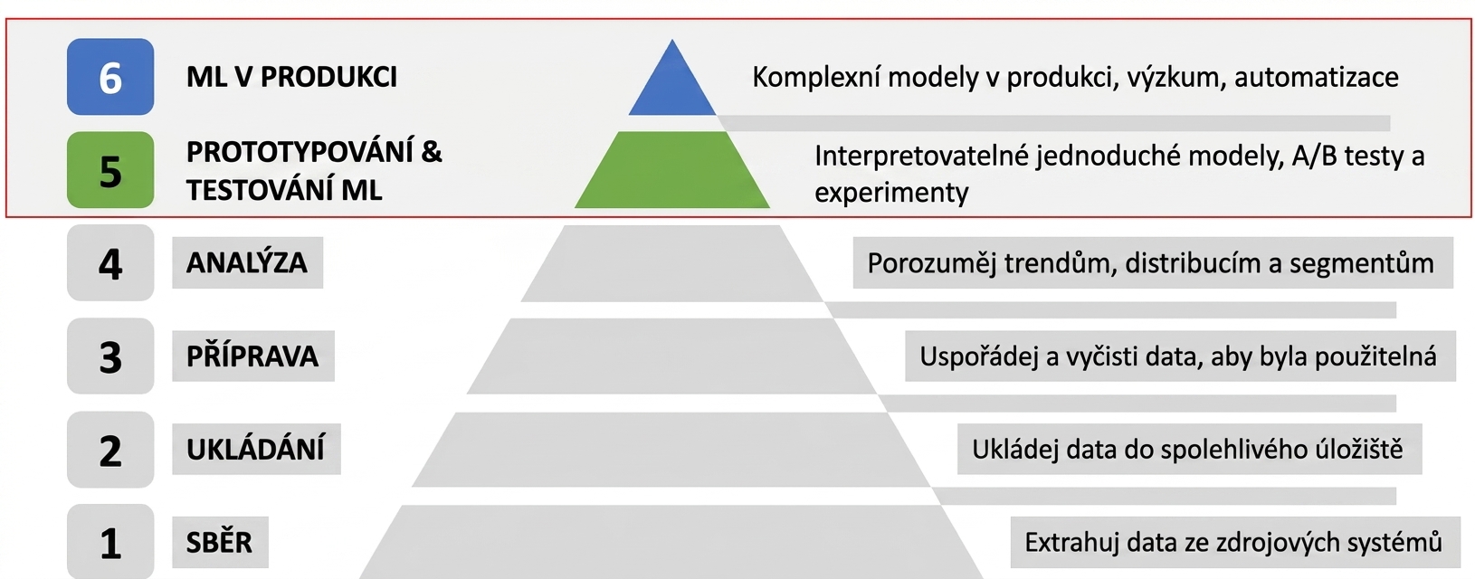 Zaměření kurzu