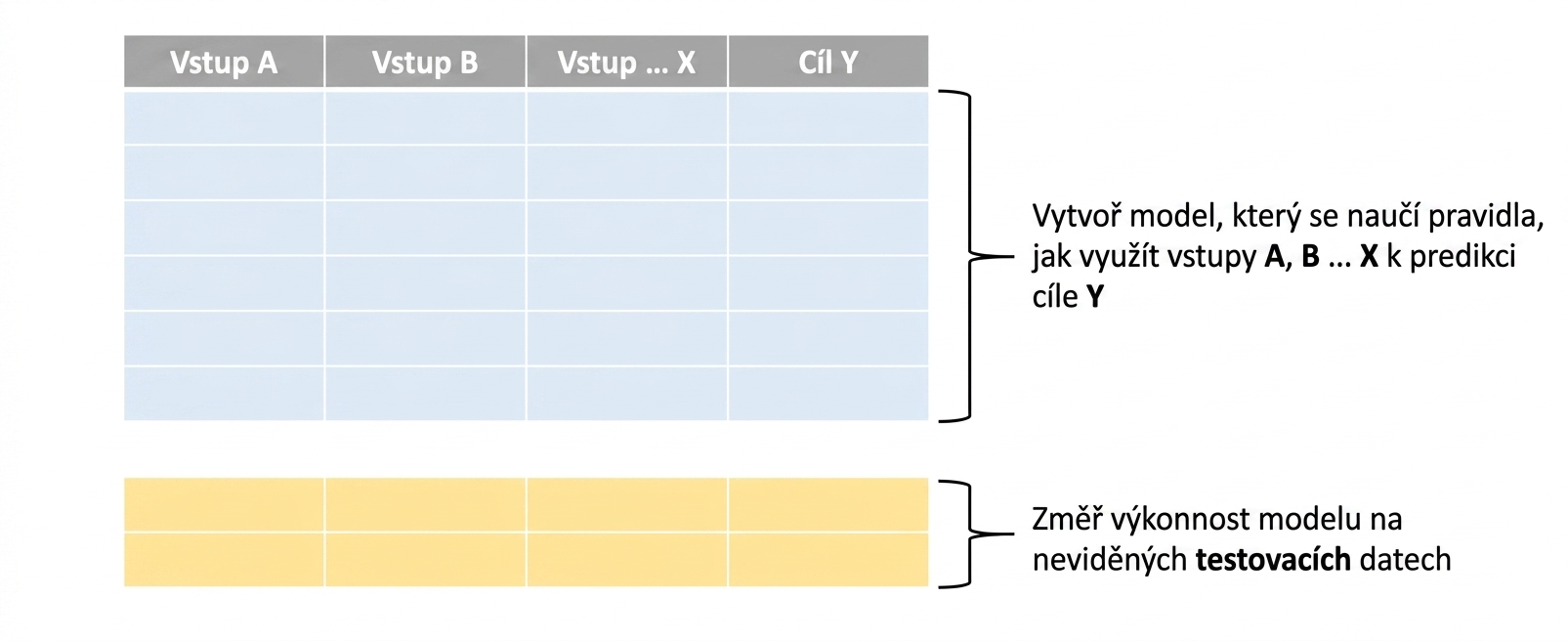 finální model