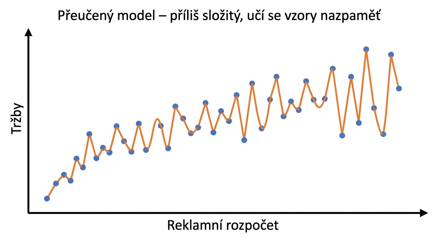 přetrénování1