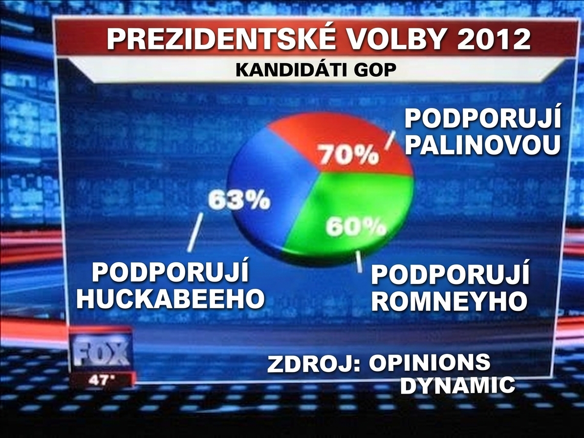 nevydařený koláčový graf