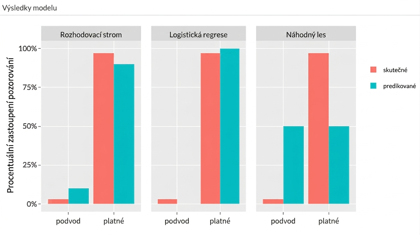 Model Evaluation