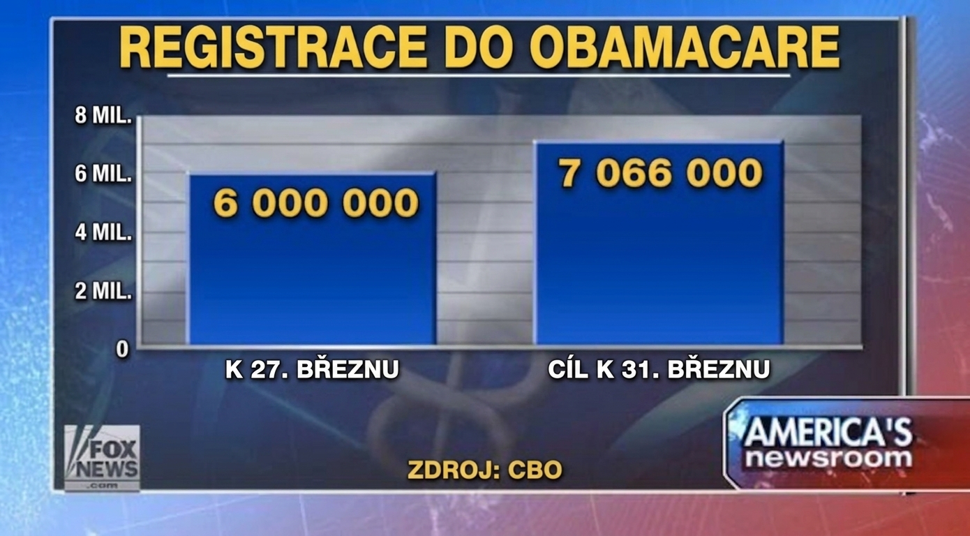 opravený graf – obamacare