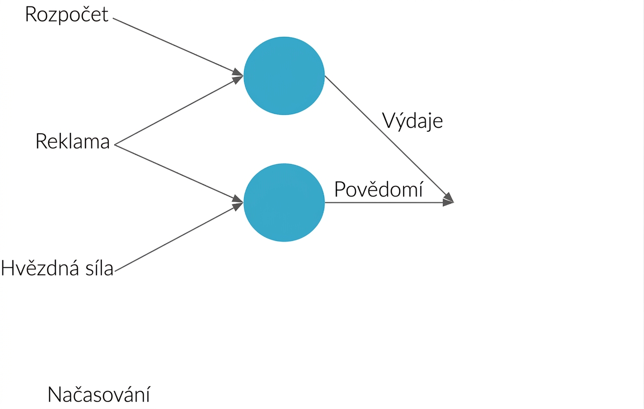 Vysvětlení neuronové sítě