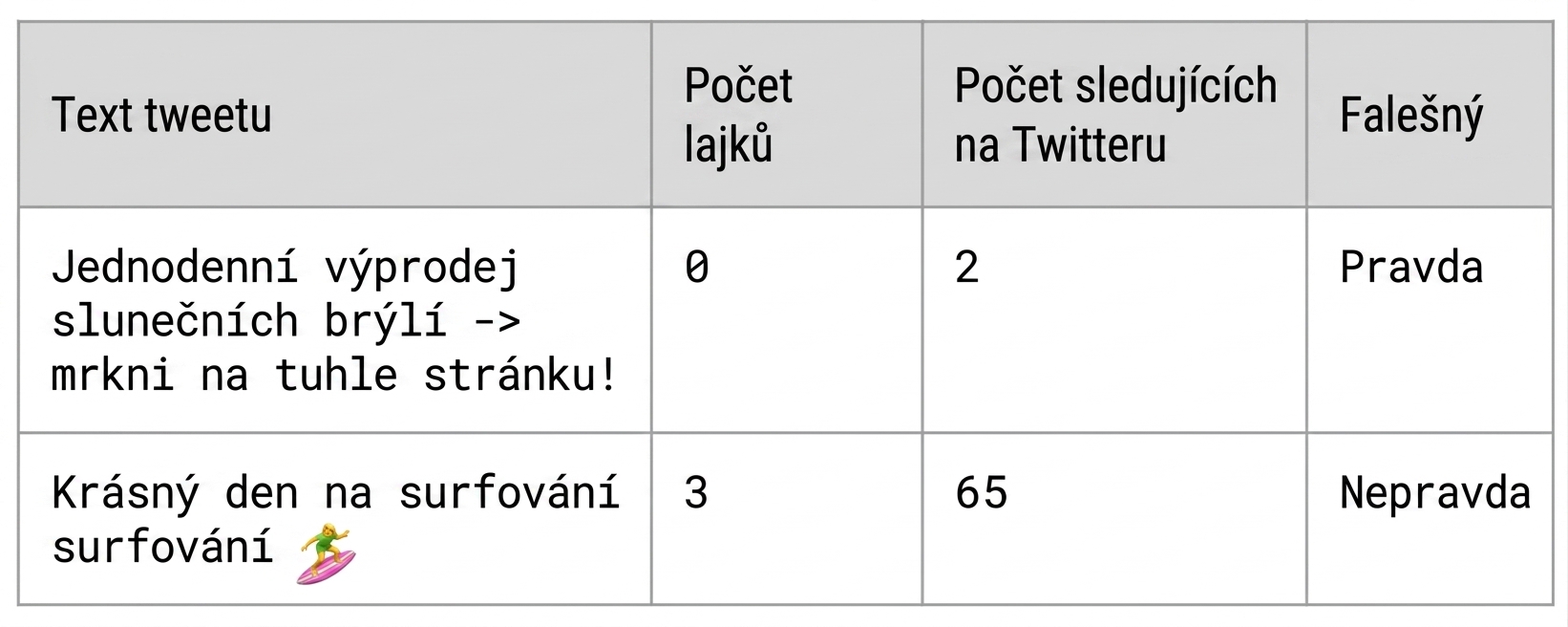 Tweets