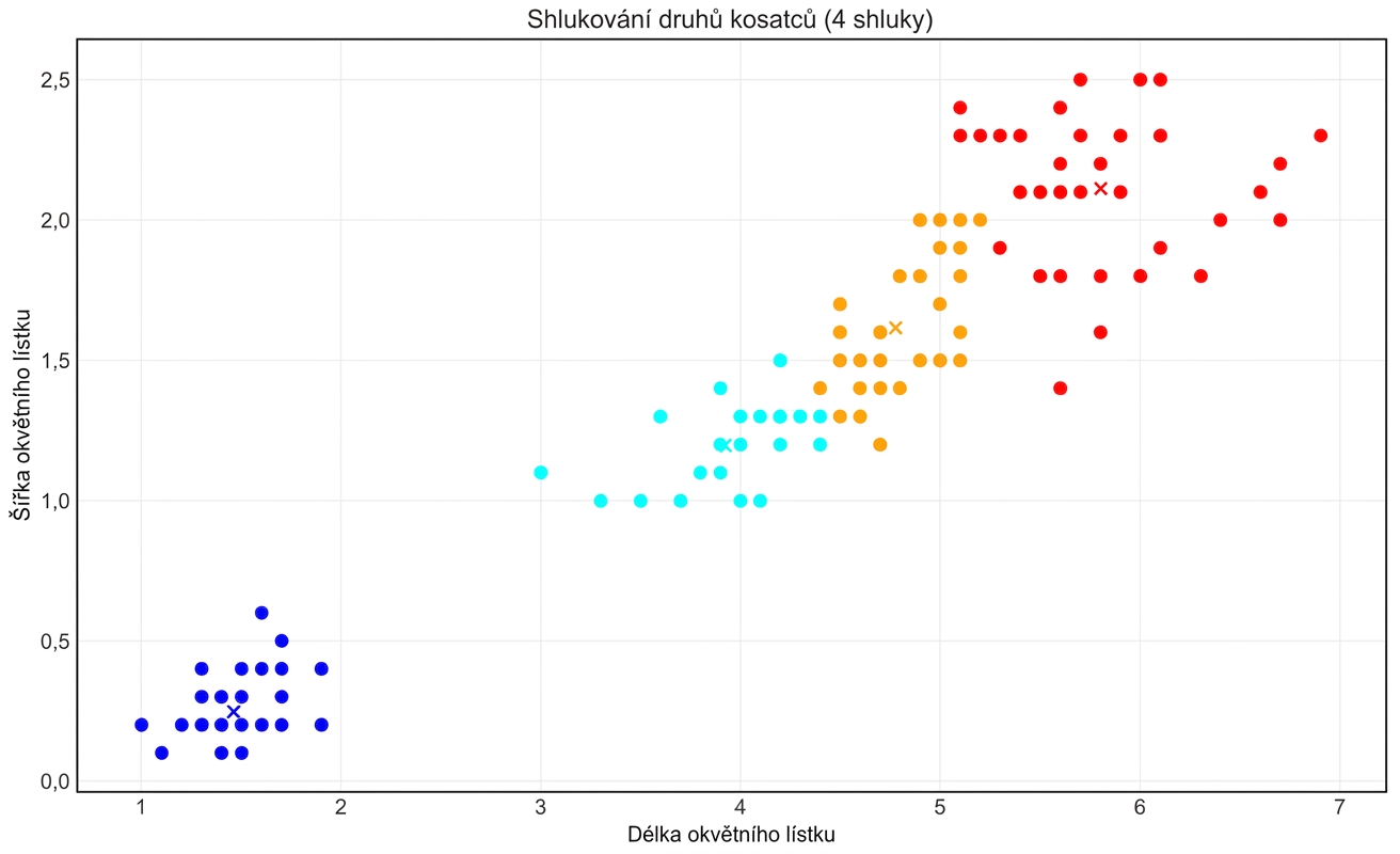 iris_clustering_four_clusters