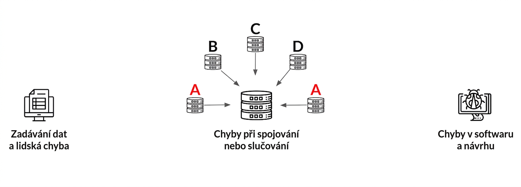 duplicate_3