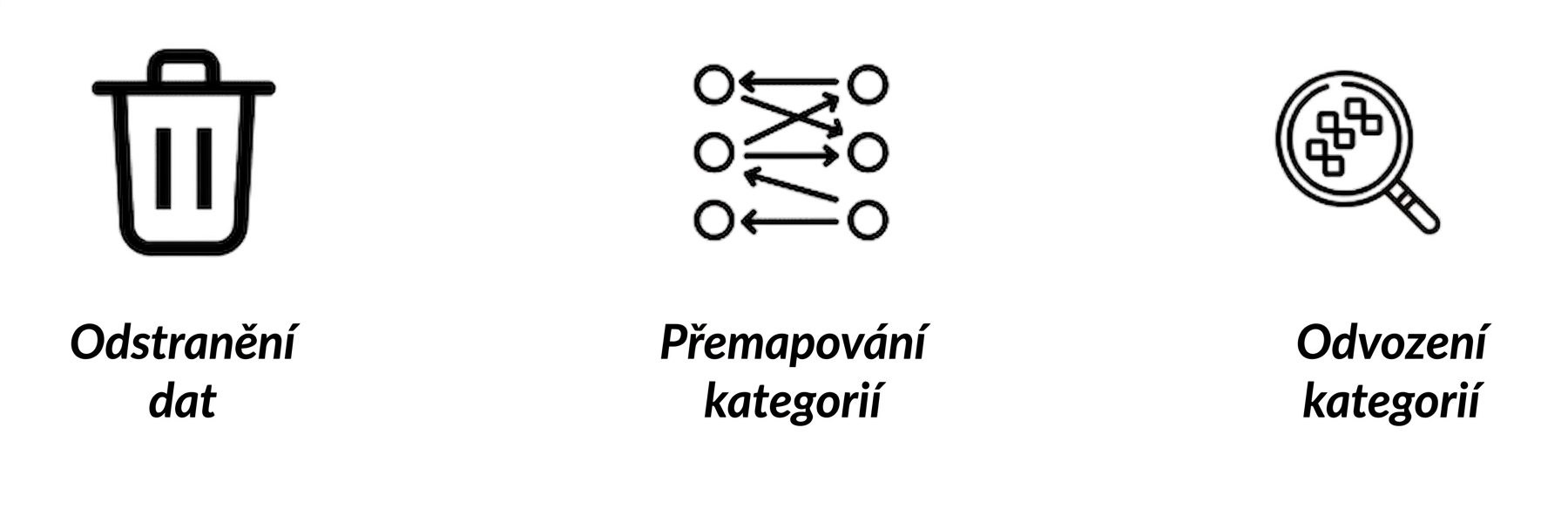kategorie