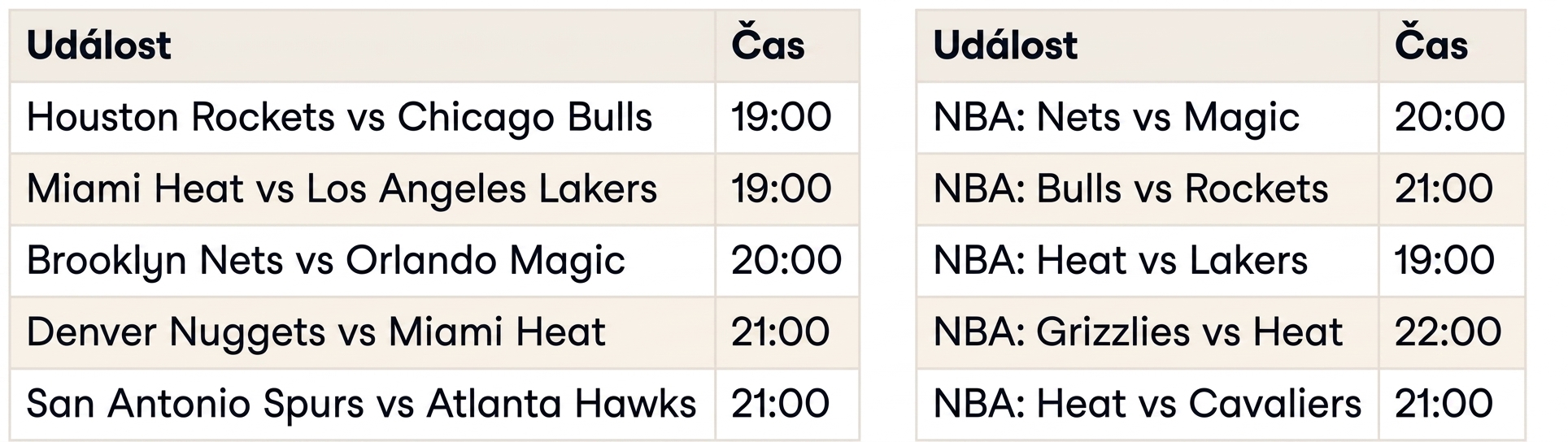 Tabulky zápasů NBA