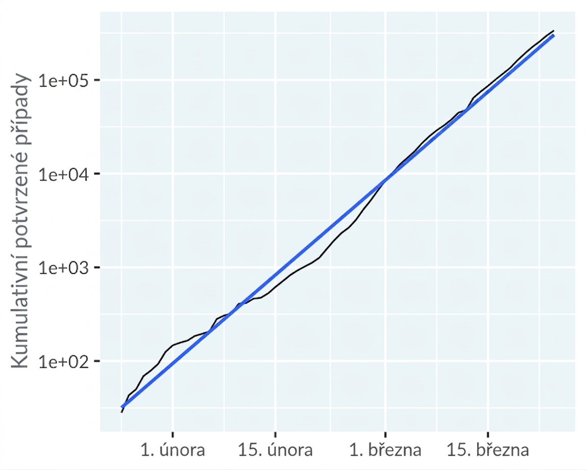 line-covid19-not-mainland-china-trend-exp.png