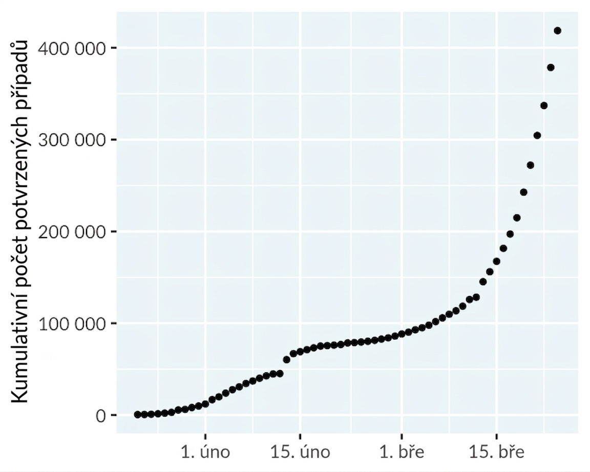 line-covid19-all-pts.png