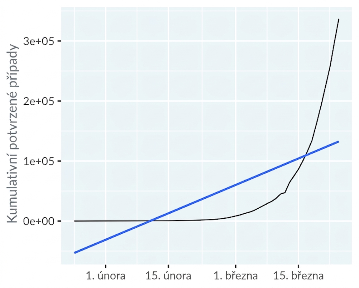 line-covid19-not-mainland-china-trend-lin.png