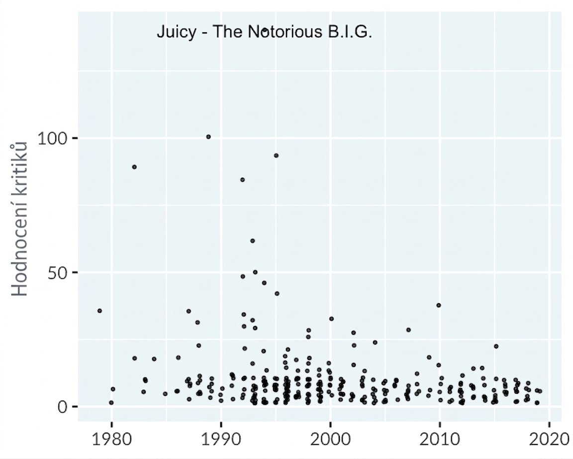 scatter-hip-hop-winner.png