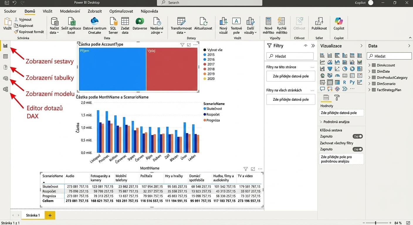 Soubor Power BI Desktop s vizuály a čtyřmi popsanými zobrazeními vlevo