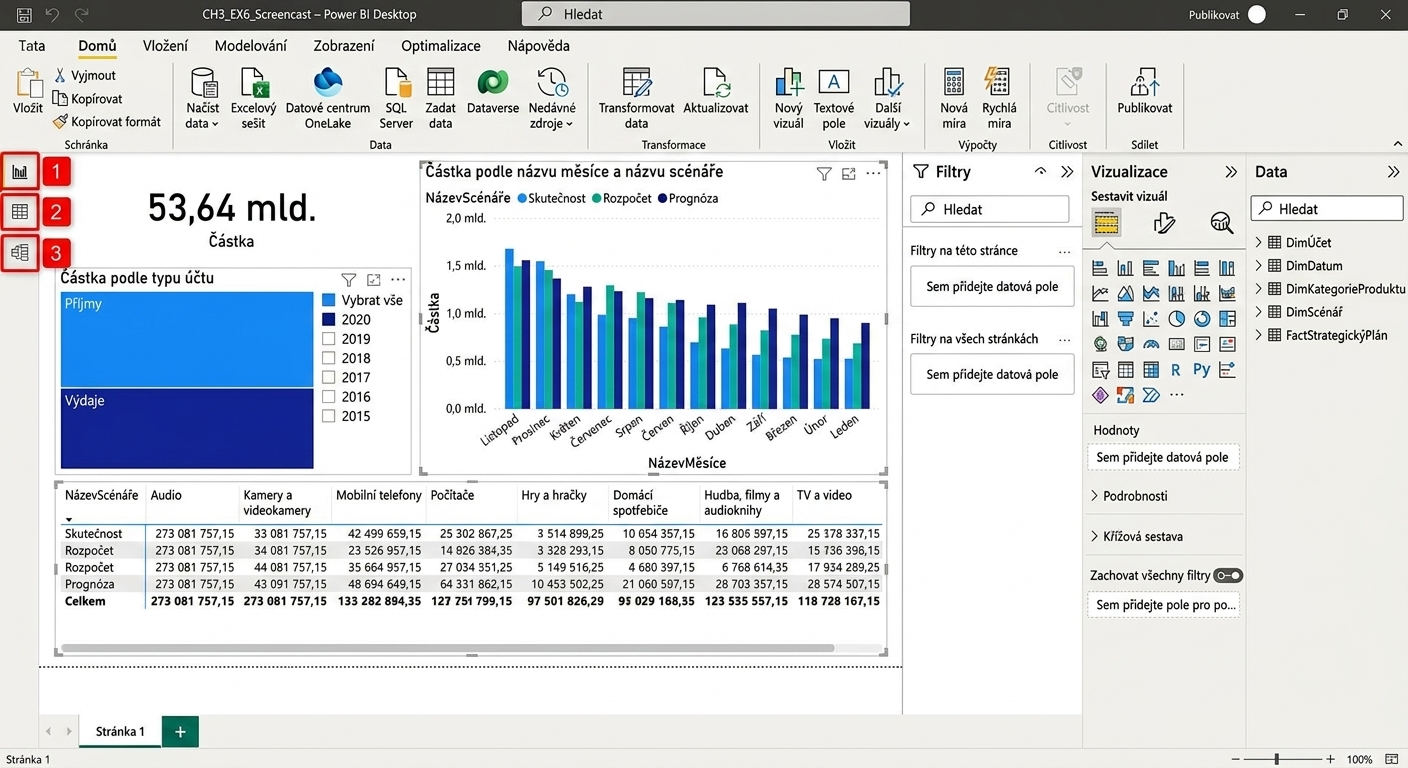 Soubor Power BI Desktop s vizuály a čtyřmi zvýrazněnými zobrazeními vlevo