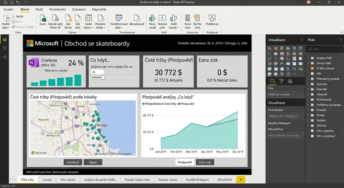 Příklad reportu vytvořeného v Power BI Desktop