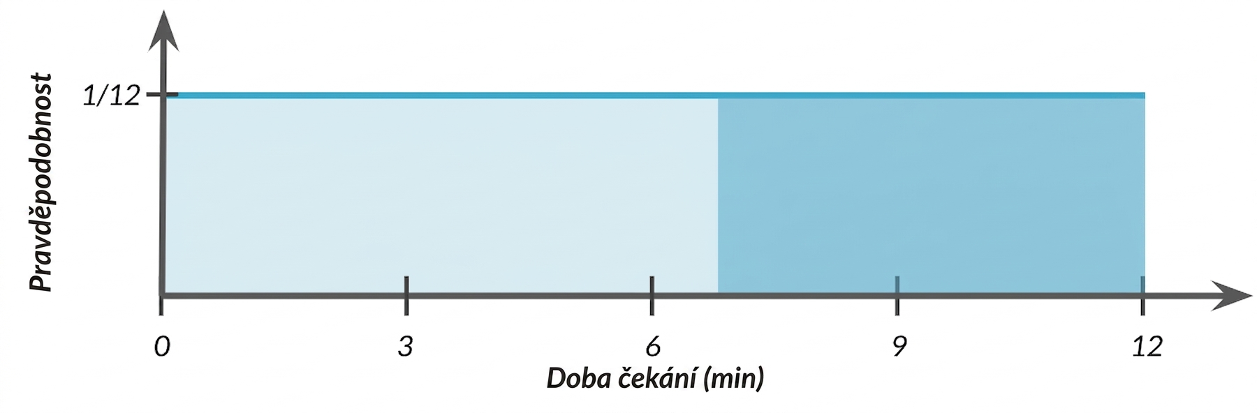 Plocha zvýrazněna od sedmi do 12.png