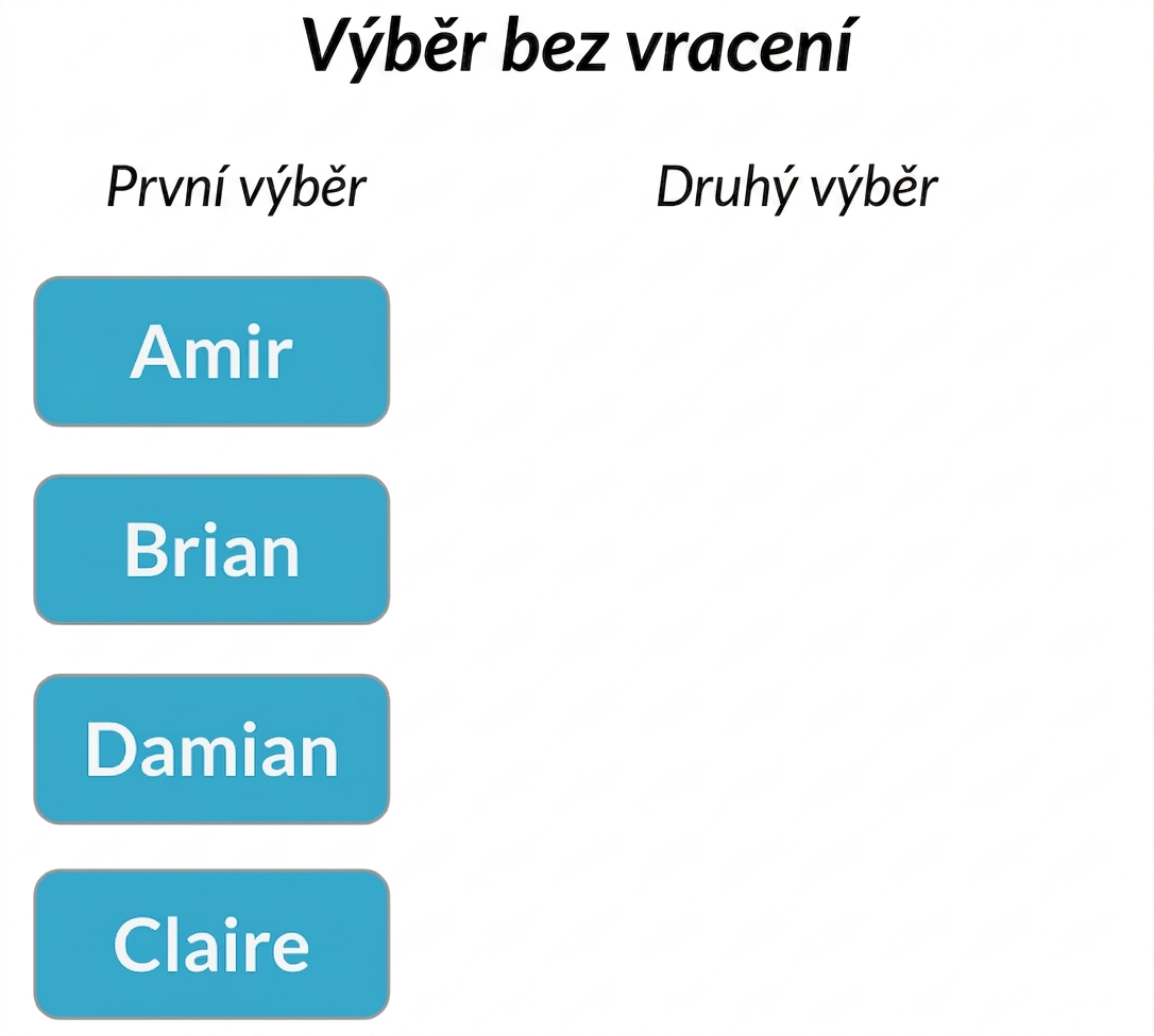 Dva sloupce: Sloupec prvního výběru obsahuje Amira, Briana, Claire, Damiana. Sloupec druhého výběru je prázdný.png