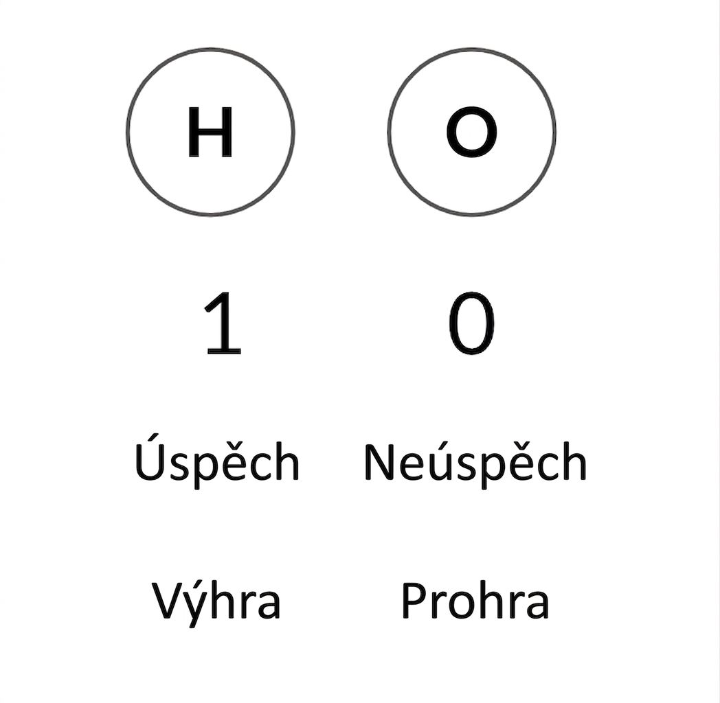L a R, 1 a 0, Úspěch a Neúspěch, Výhra a Prohra