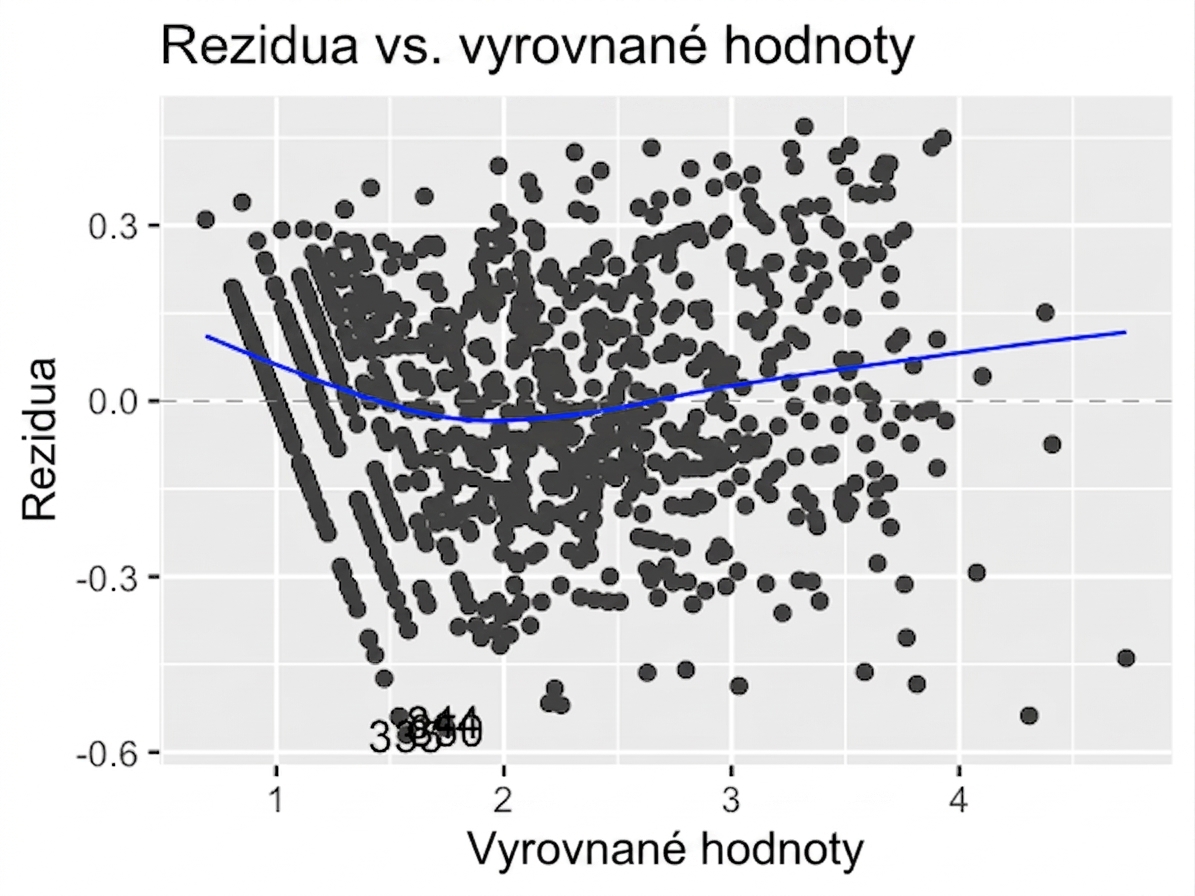 scatter-residuals-vs-fitted-ad-conversion-trans.png