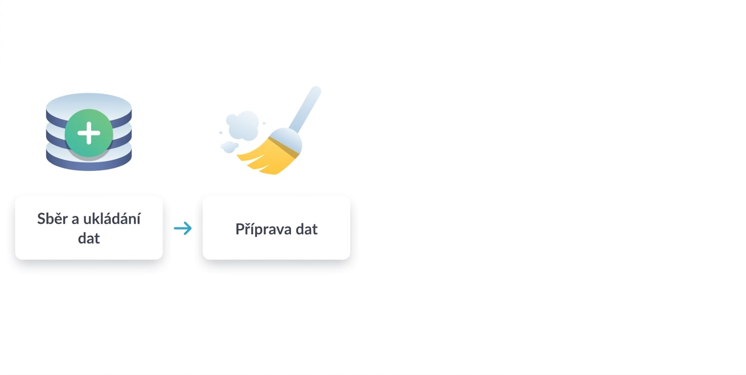druhý krok – příprava dat