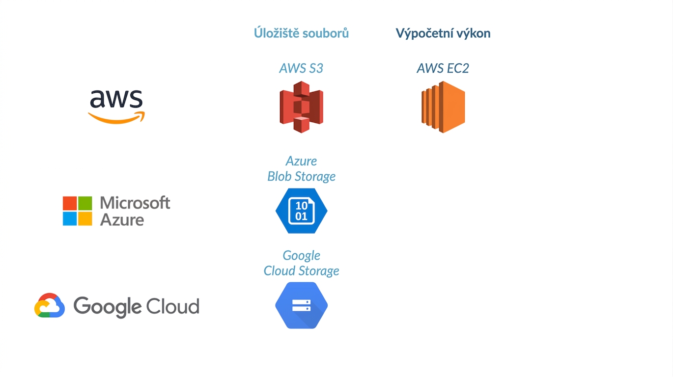 EC2