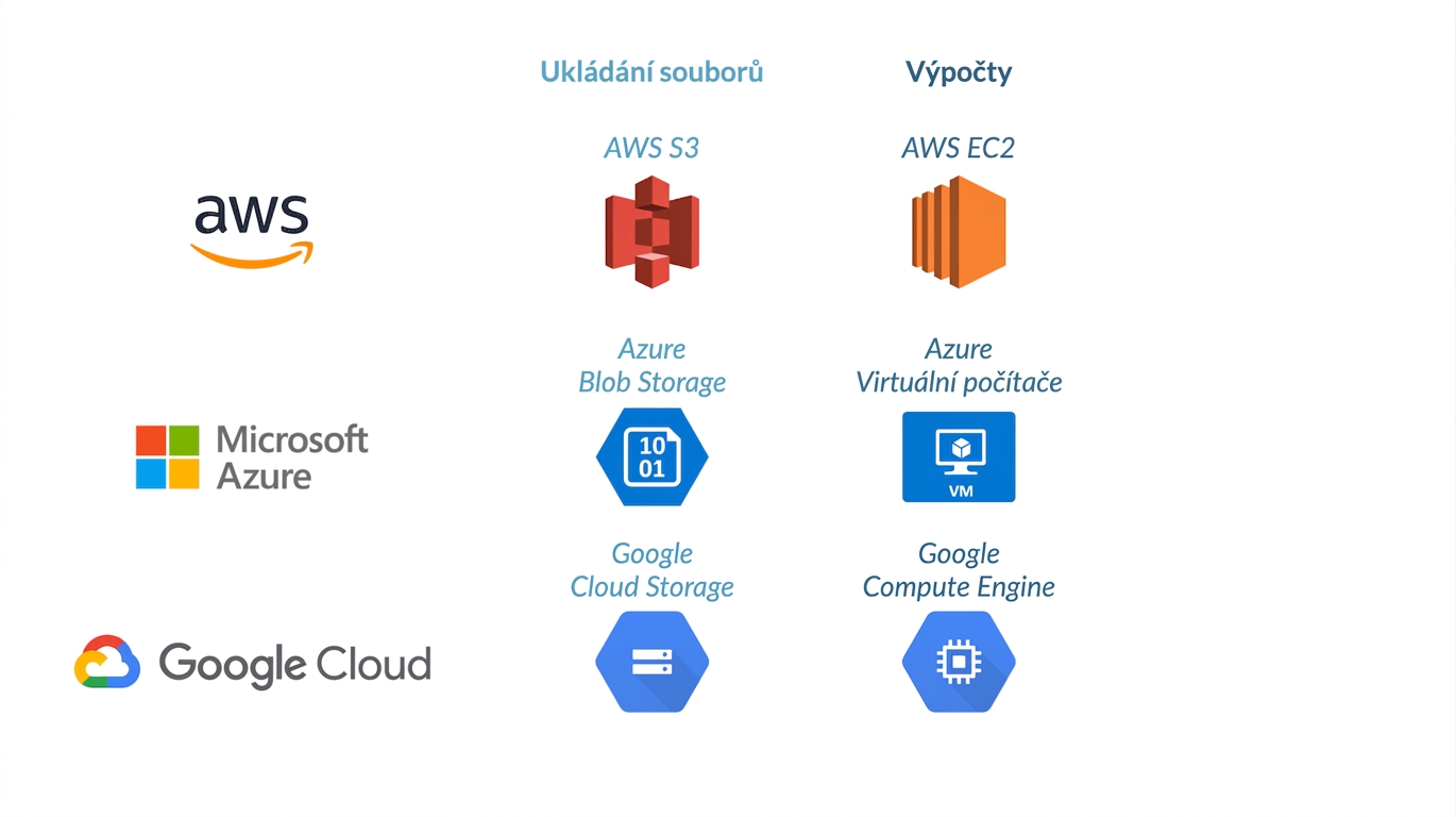 Google Compute Engine