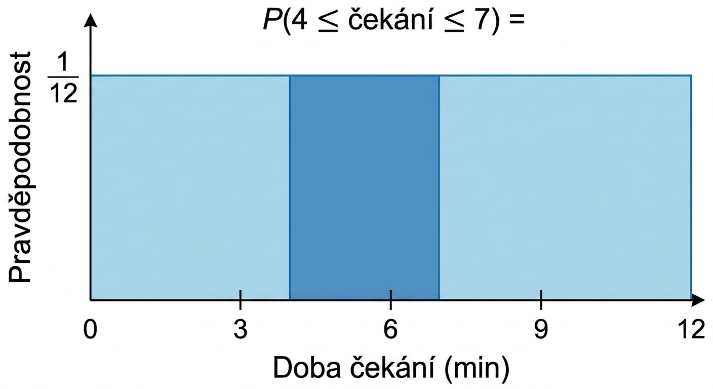Vyznačená plocha od 4 do 7