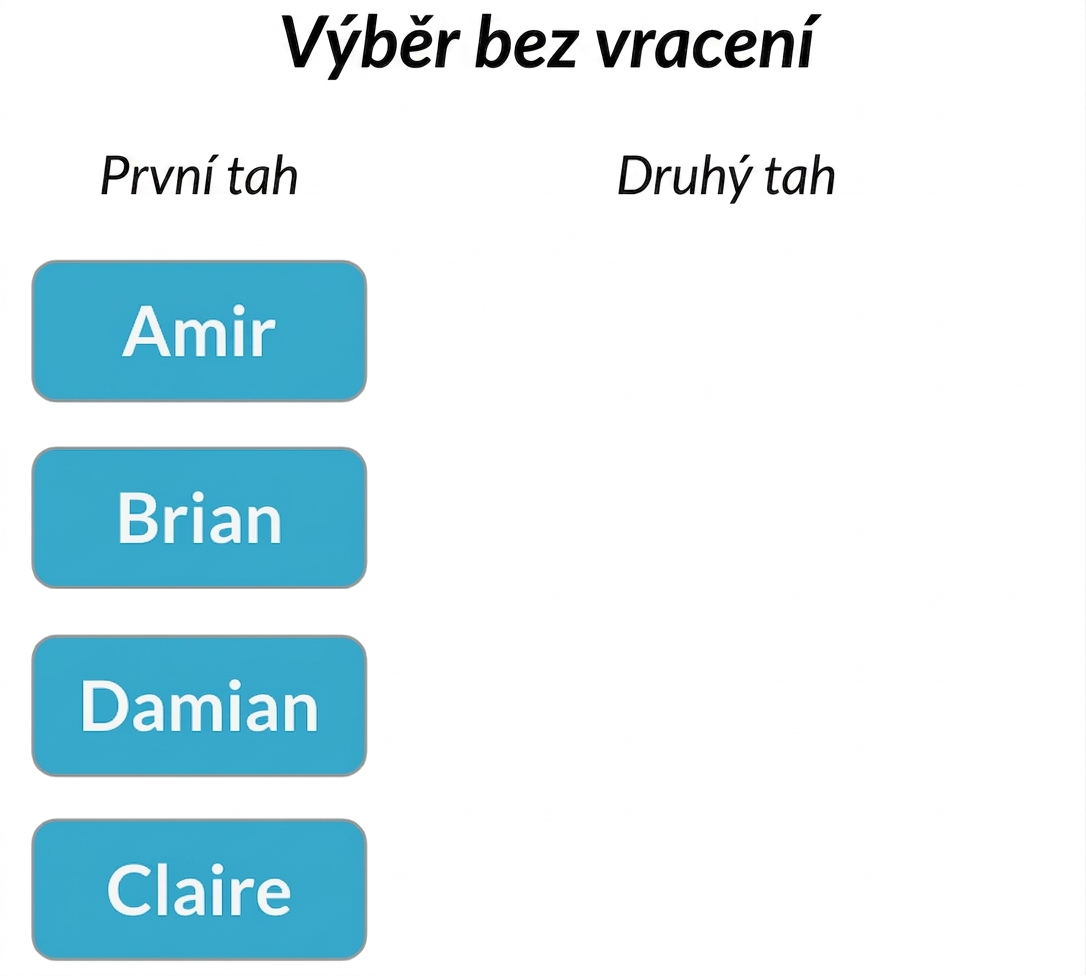Dva sloupce: první sloupec se jmény Amir, Brian, Claire, Damian. Druhý sloupec je prázdný