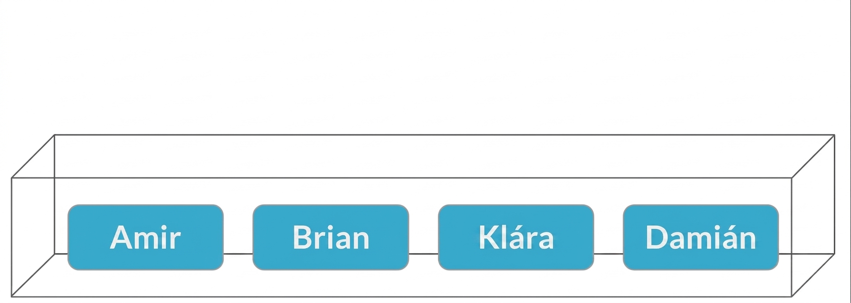 Krabice se jmény Amir, Brian, Claire a Damian