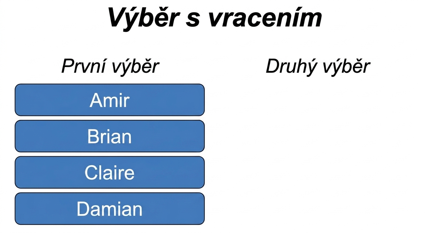 Dva sloupce: první sloupec se jmény Amir, Brian, Claire, Damian. Druhý sloupec je prázdný