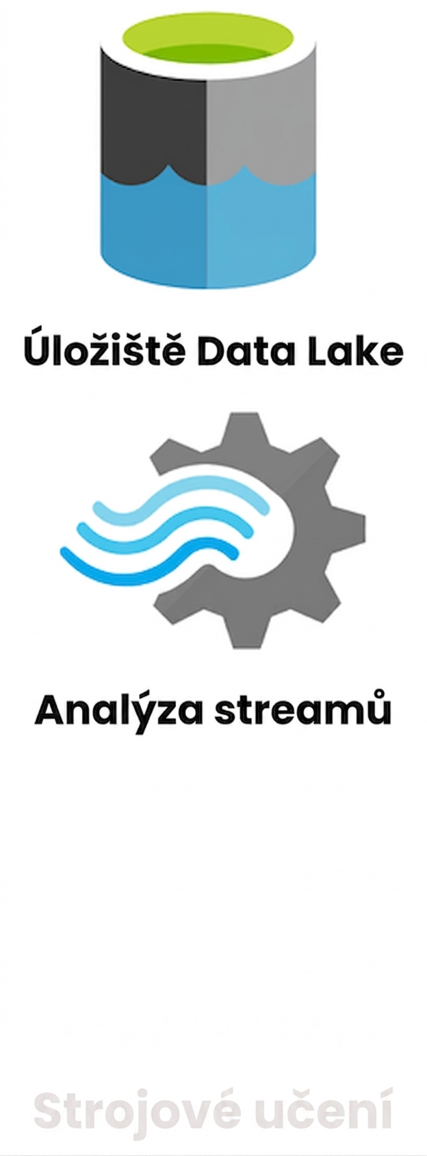 Loga Data Lake Storage a Stream Analytics