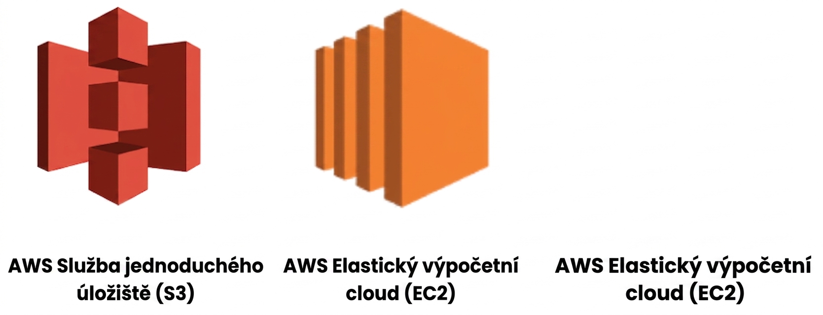 Cloudové služby AWS – S3 a EC2
