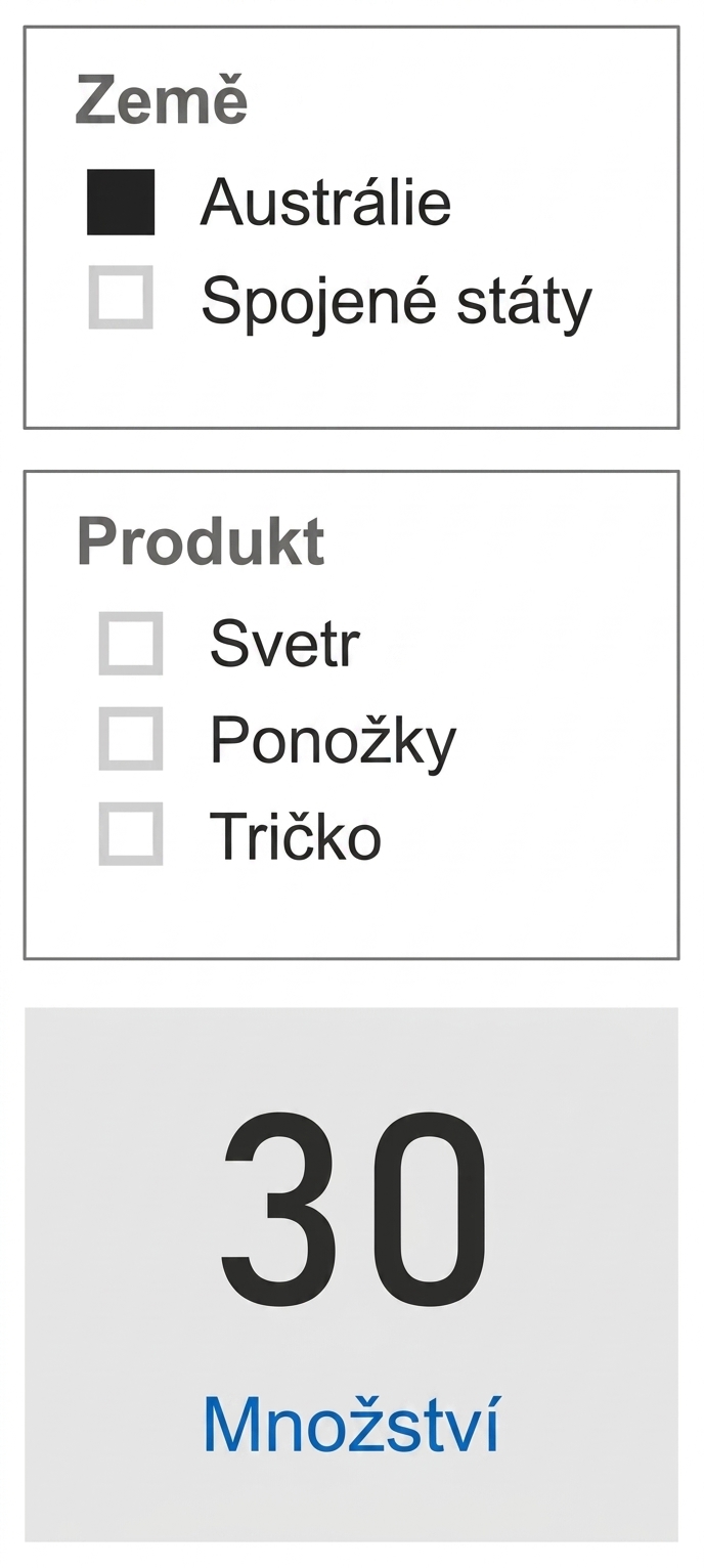 Pohled sestavy se průřezem Země, průřezem Produkt a kartou zobrazující množství. Průřez Produkt zobrazuje všechny možné produkty.