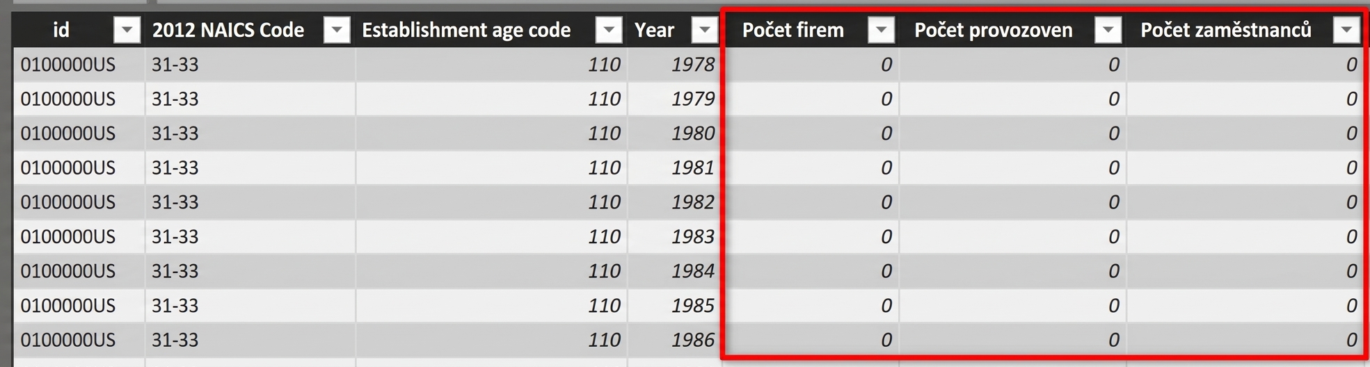 míry ve faktové tabulce